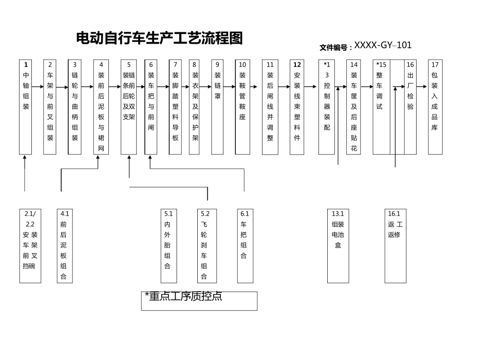 电动自行车车生产工艺._第1页