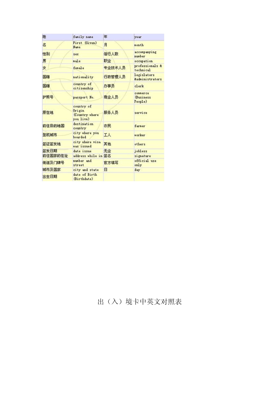 电动航班时刻表中英文对照识别_第3页