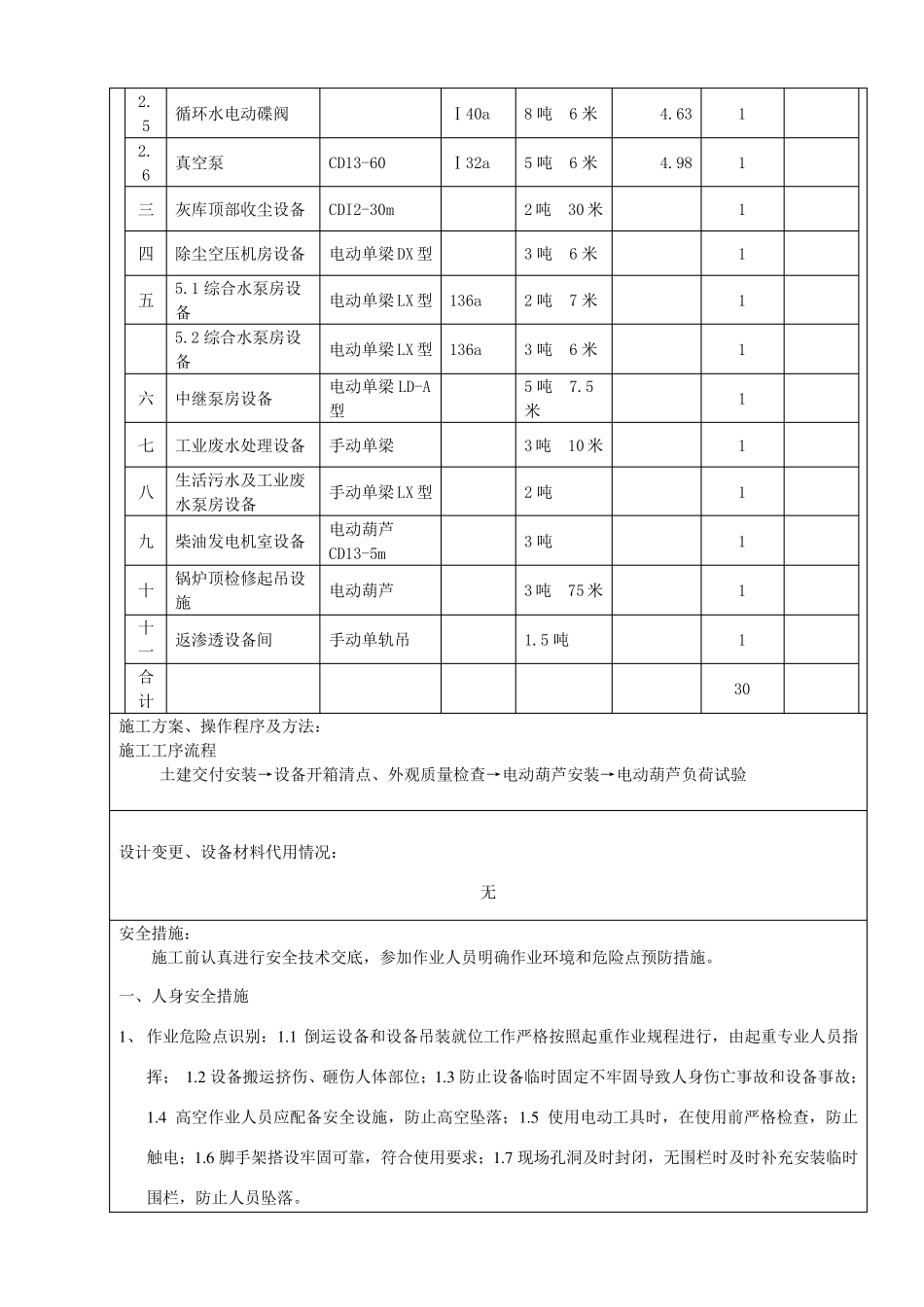 电动葫芦安装技术交底_第2页