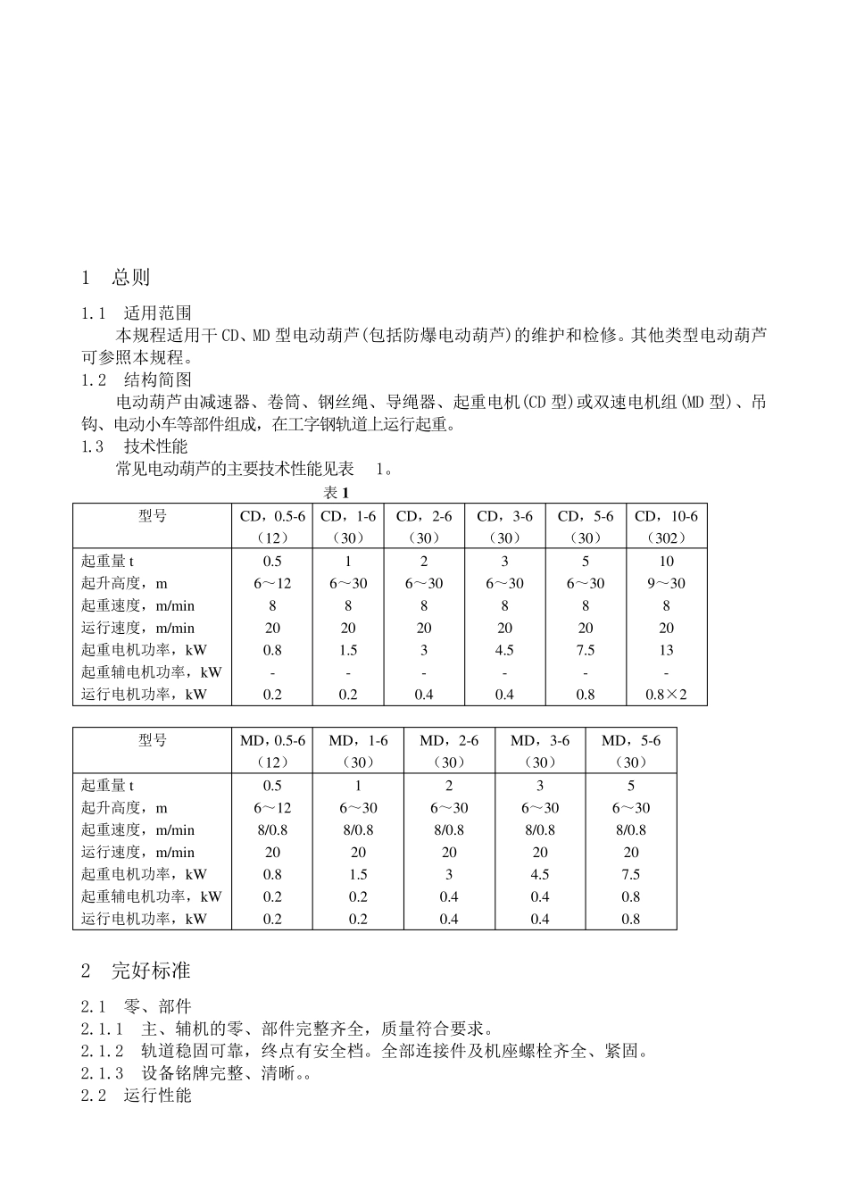电动葫芦操作规程_第2页