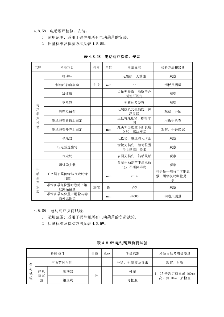 电动葫芦检修、安装质量标准及检验方法_第1页