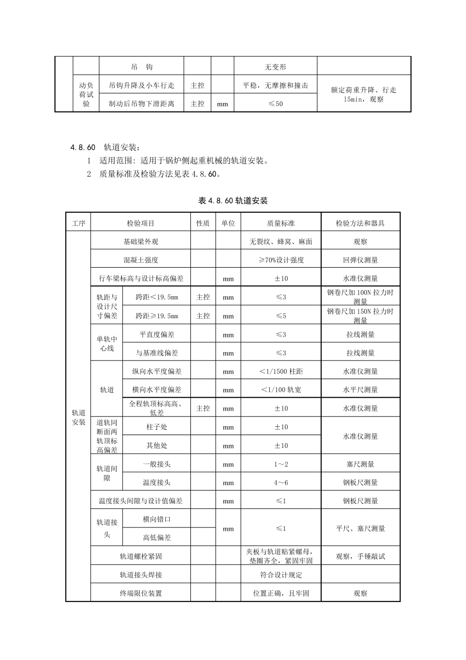 电动葫芦检修、安装质量标准及检验方法_第2页