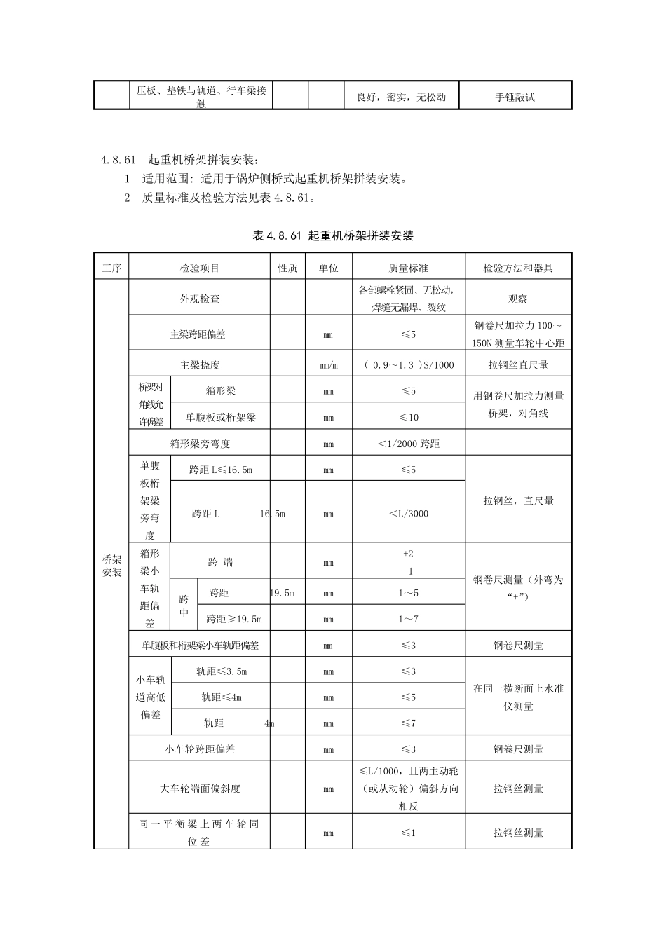 电动葫芦检修、安装质量标准及检验方法_第3页