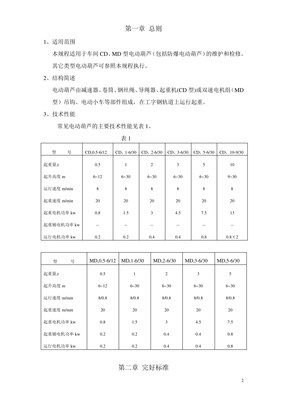 电动葫芦维护检修标准_第2页