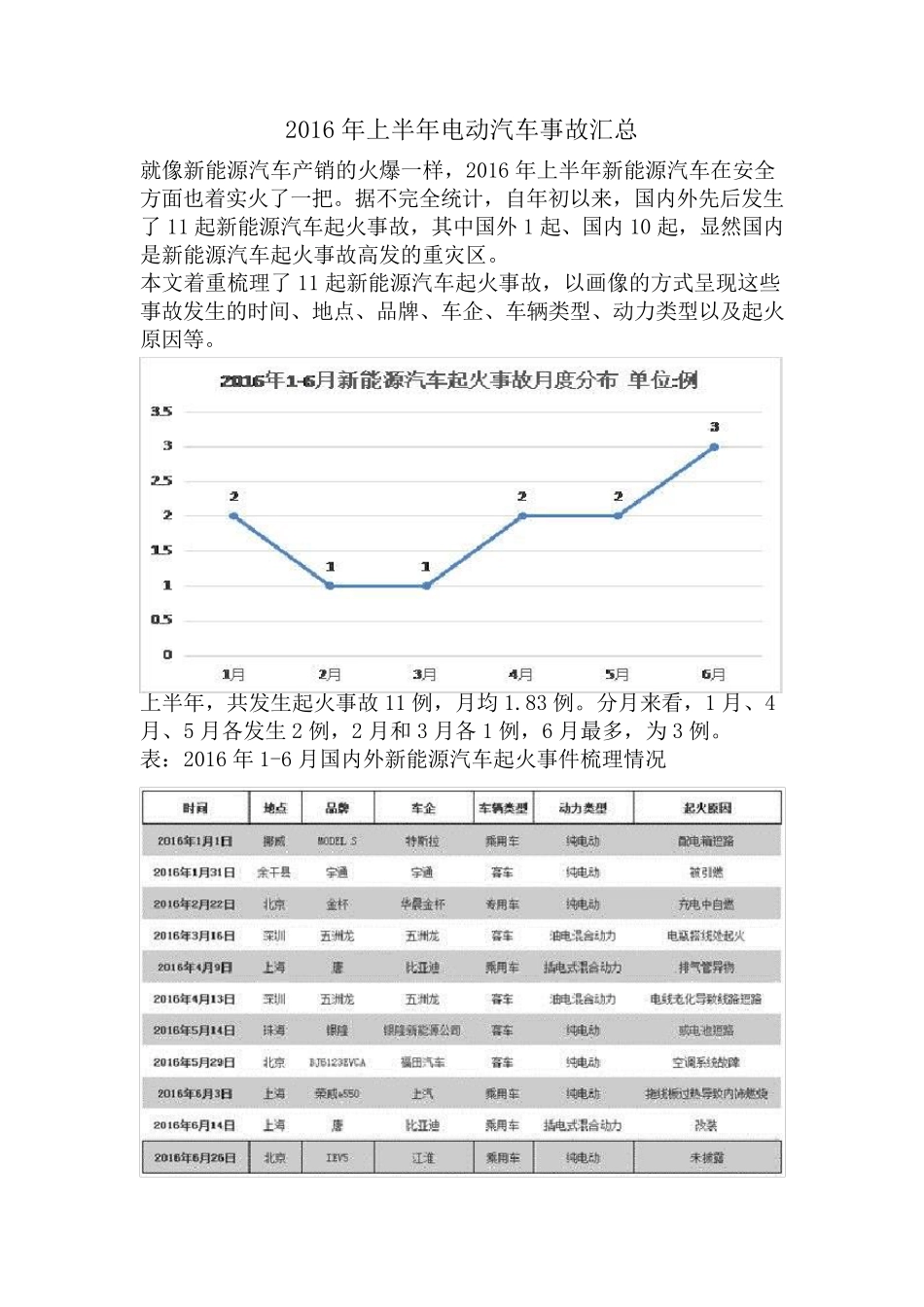 电动车事故案例_第1页