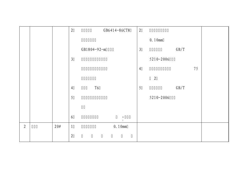 电动车用直流电机技术标准_第3页