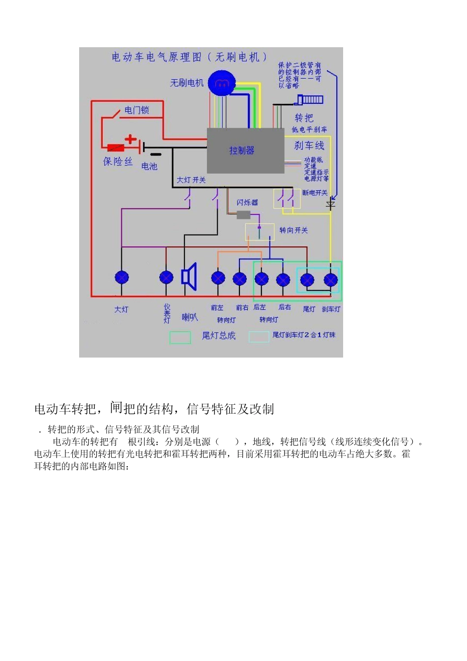 电动车简明教程_第2页