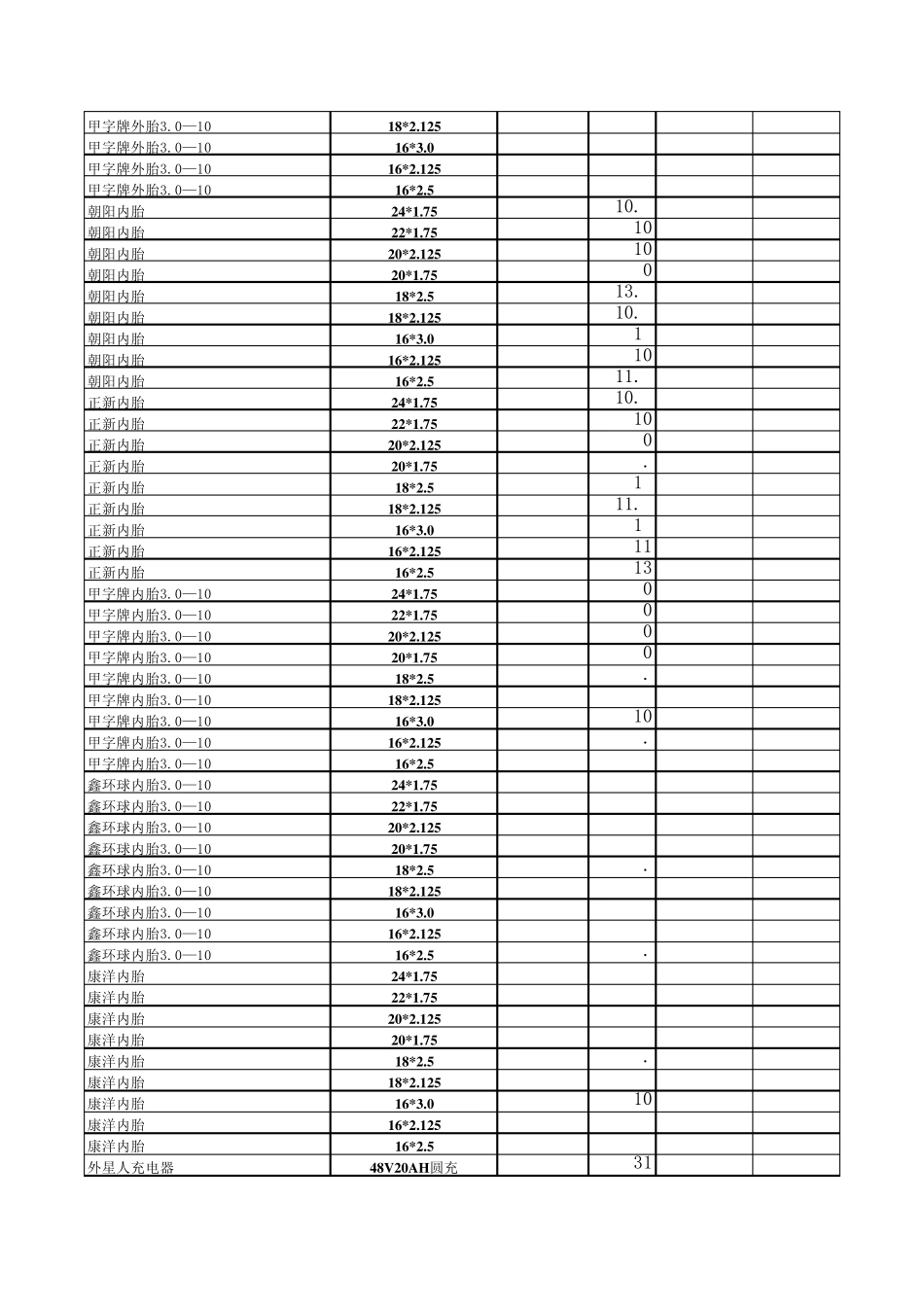 电动车配件批发价格表_第2页