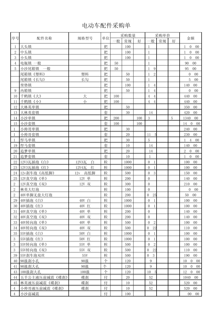 电动车配件采购单_第1页