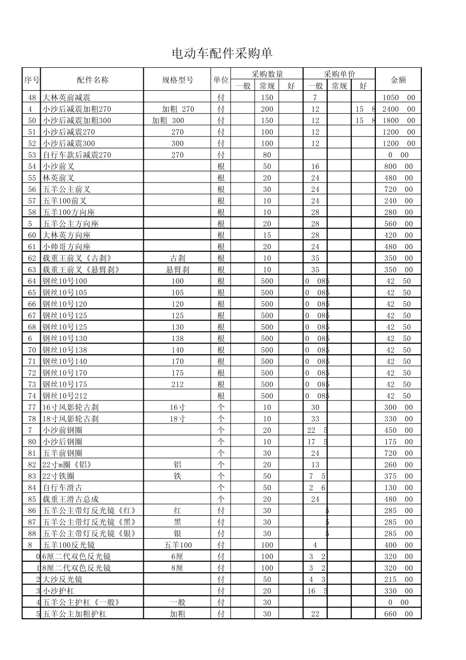电动车配件采购单_第2页