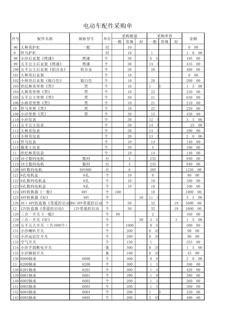 电动车配件采购单_第3页