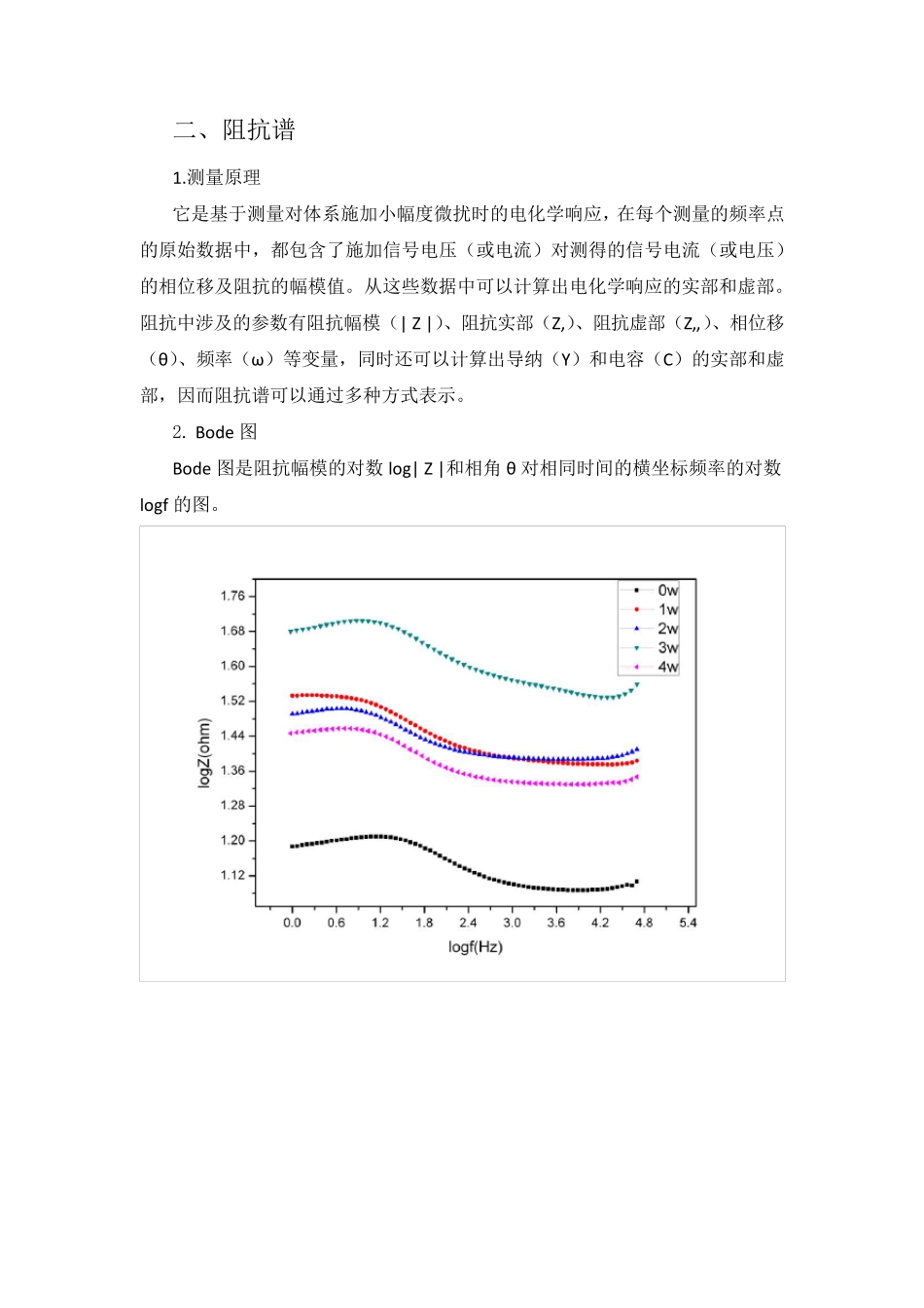 电化学曲线极化阻抗谱_第3页