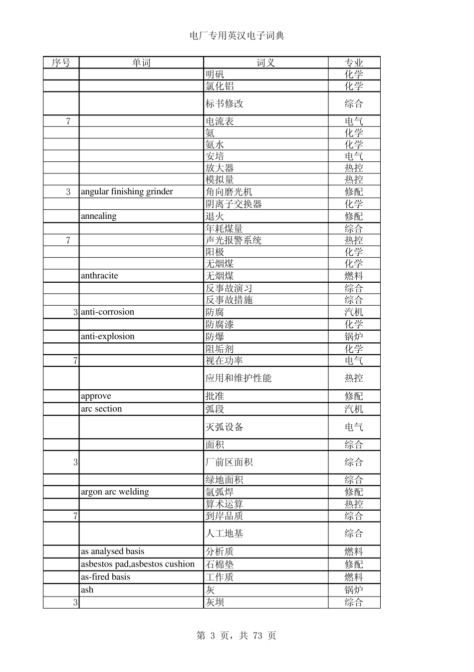 电厂专用英汉电子词典_第3页