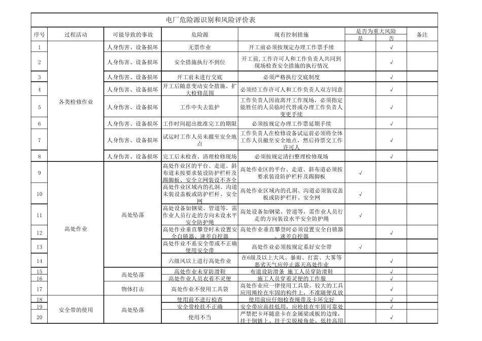 电厂危险源识别和风险评价表_第1页