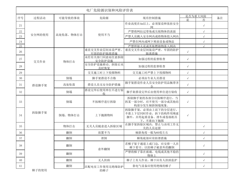 电厂危险源识别和风险评价表_第2页