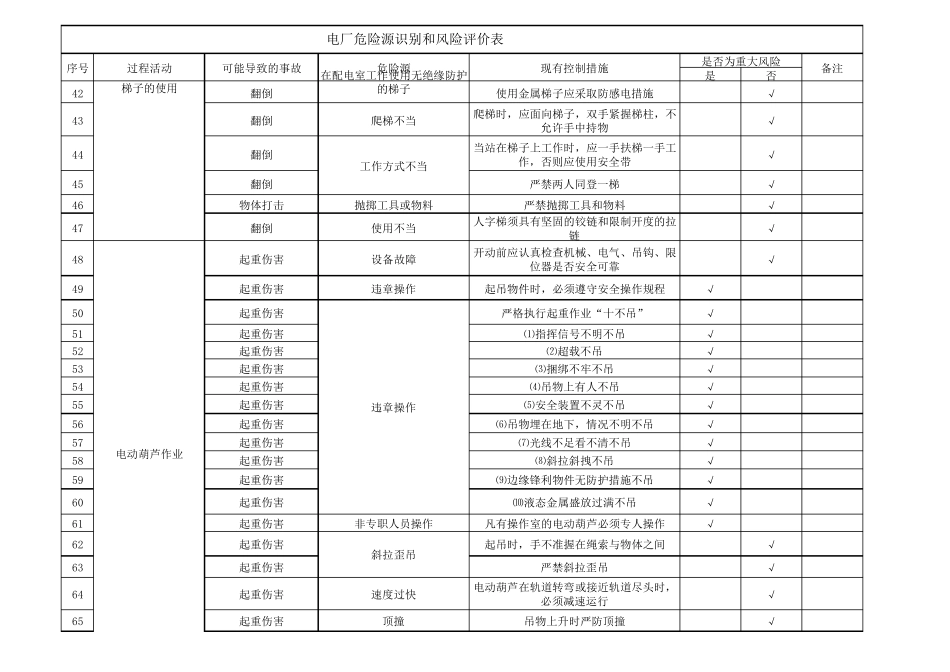 电厂危险源识别和风险评价表_第3页