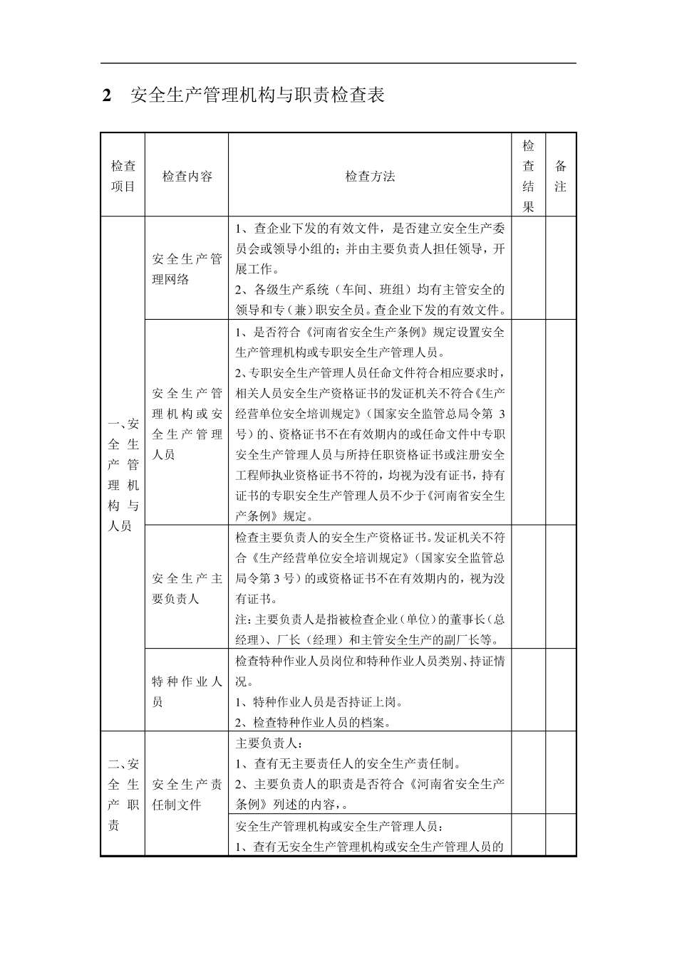 电厂安全检查表(终)_第2页