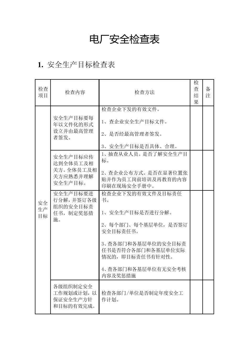 电厂安全检查表_第1页