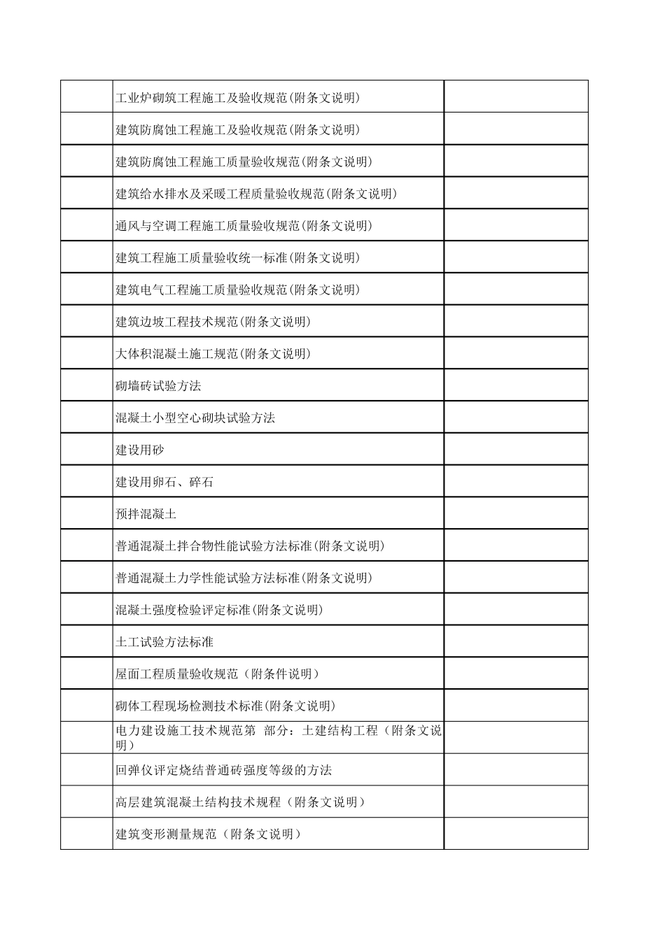 电厂常用标准规范清单_第2页