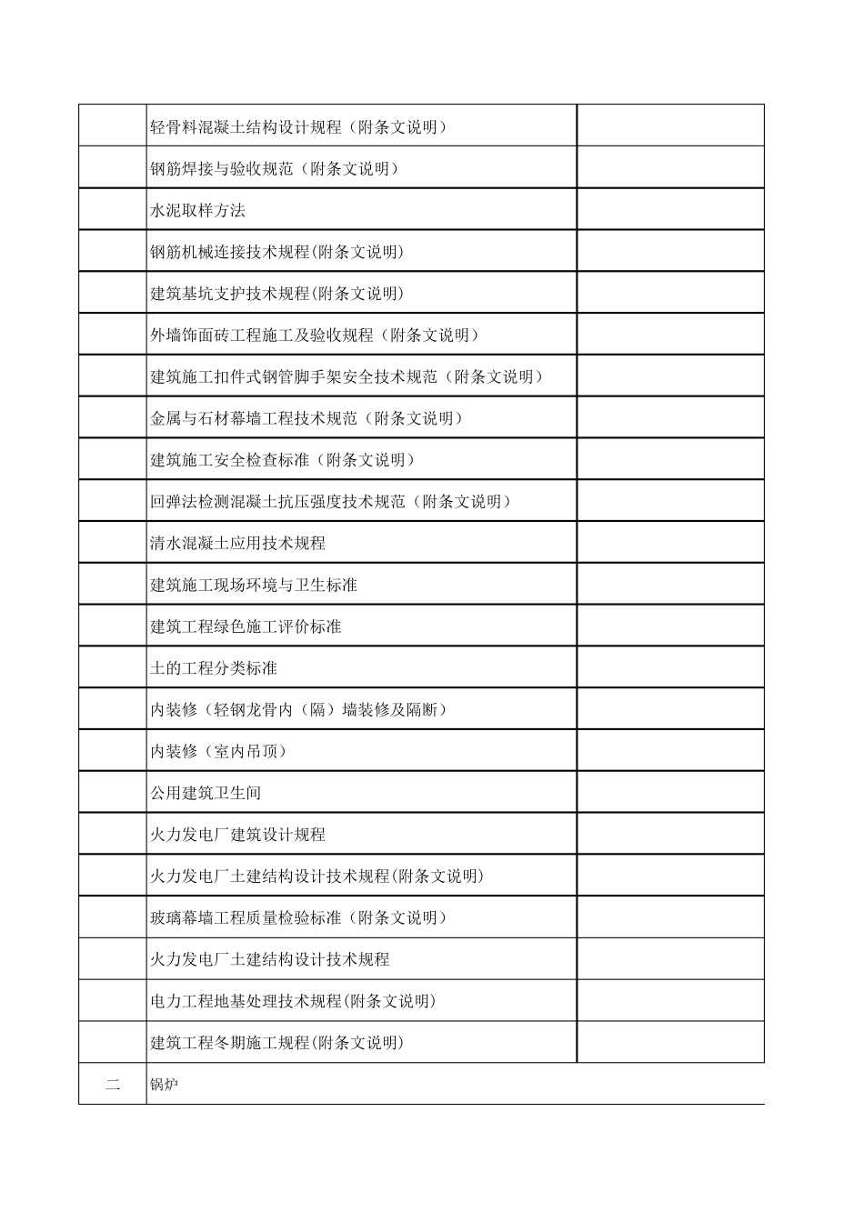 电厂常用标准规范清单_第3页
