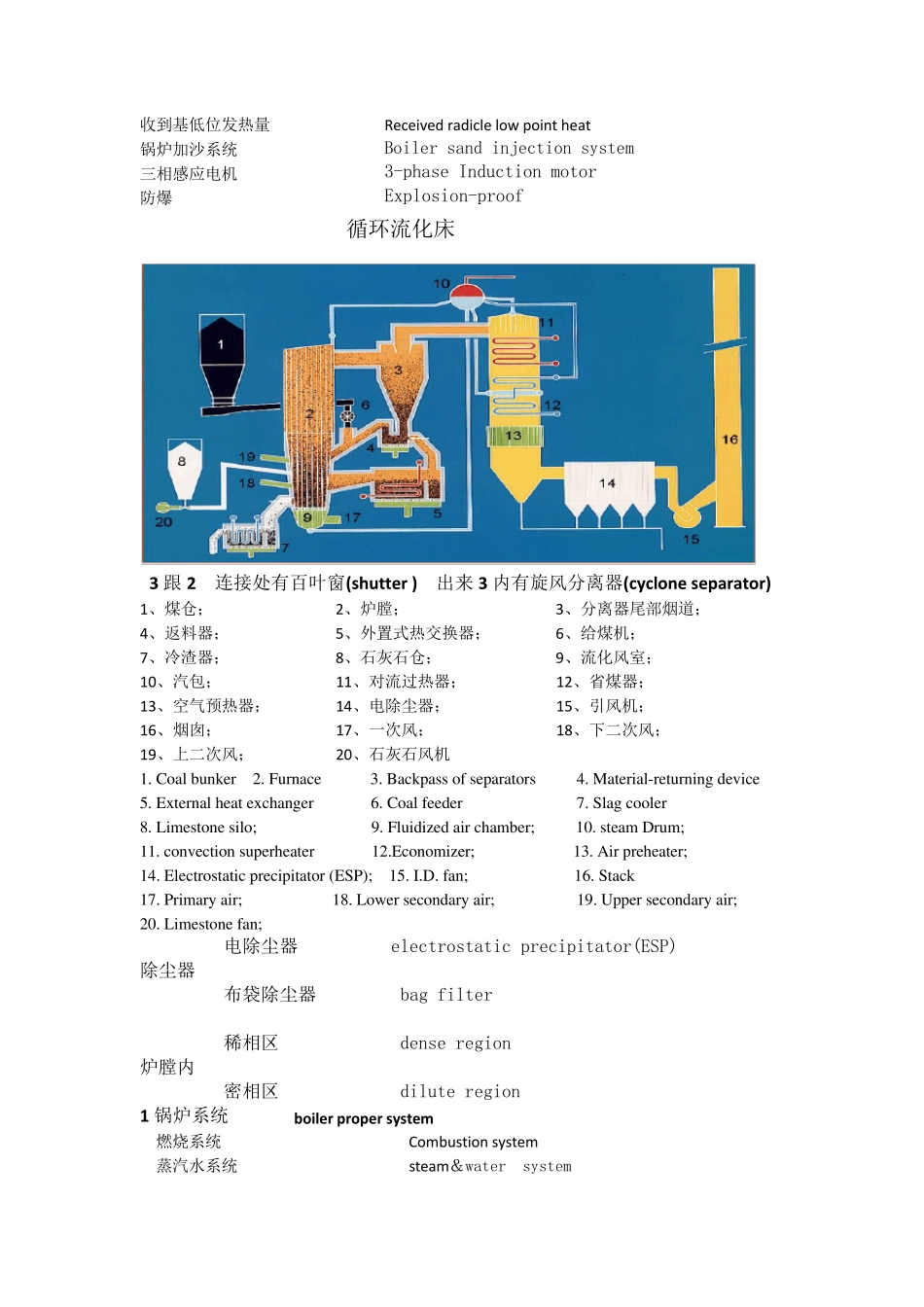 电厂常用英语词汇_第3页