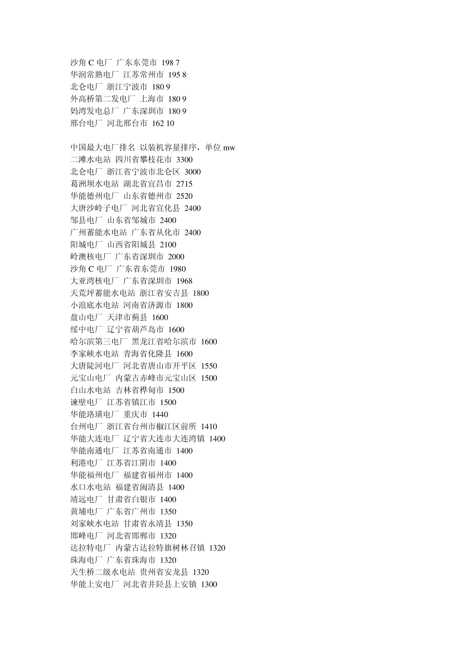 电厂排名(删节版)_第3页