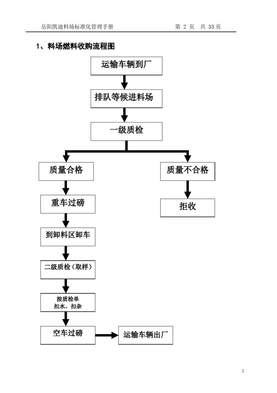 电厂标准化管理手册文档图_第3页
