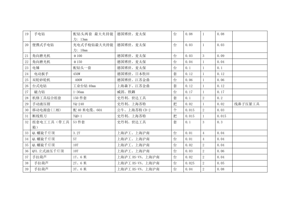 电厂检修工器具_第2页