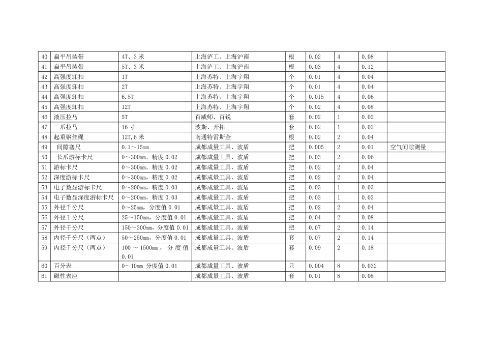 电厂检修工器具_第3页