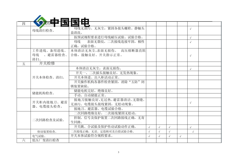 电厂检修工日统计_第3页