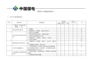 电厂检修工日统计