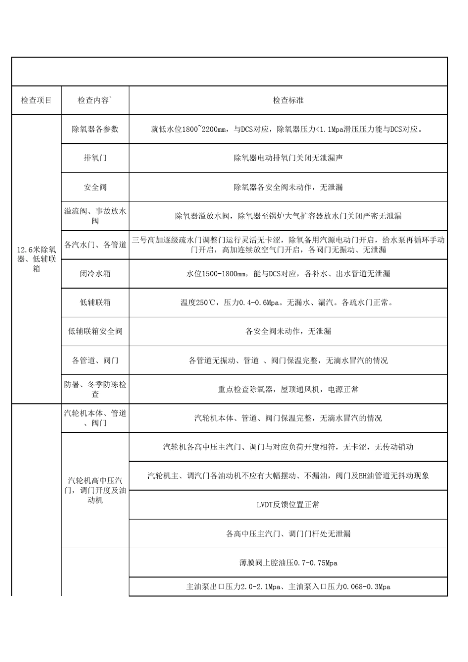 电厂汽轮机巡检内容_第1页