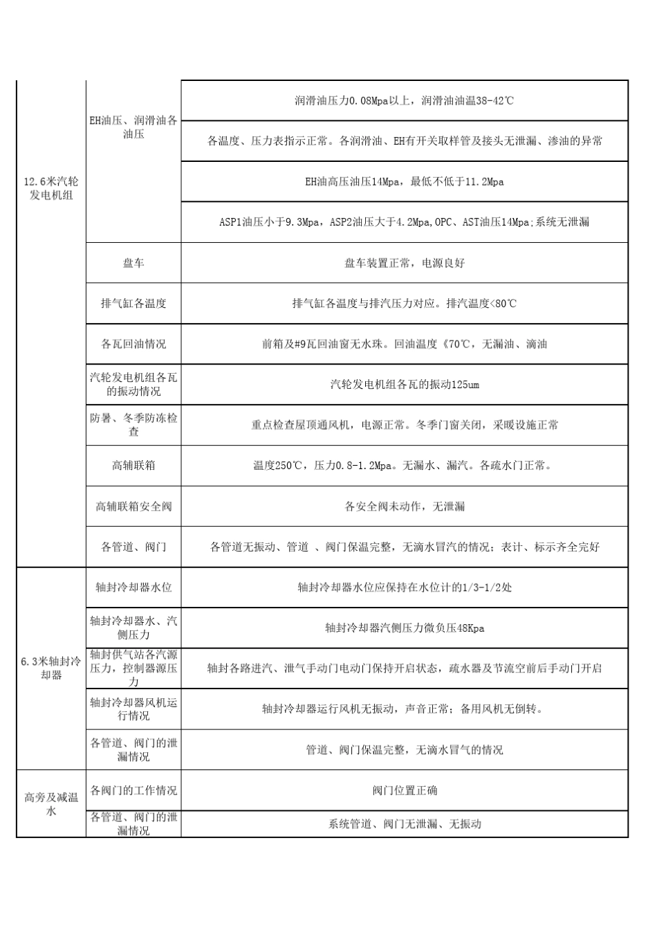电厂汽轮机巡检内容_第2页