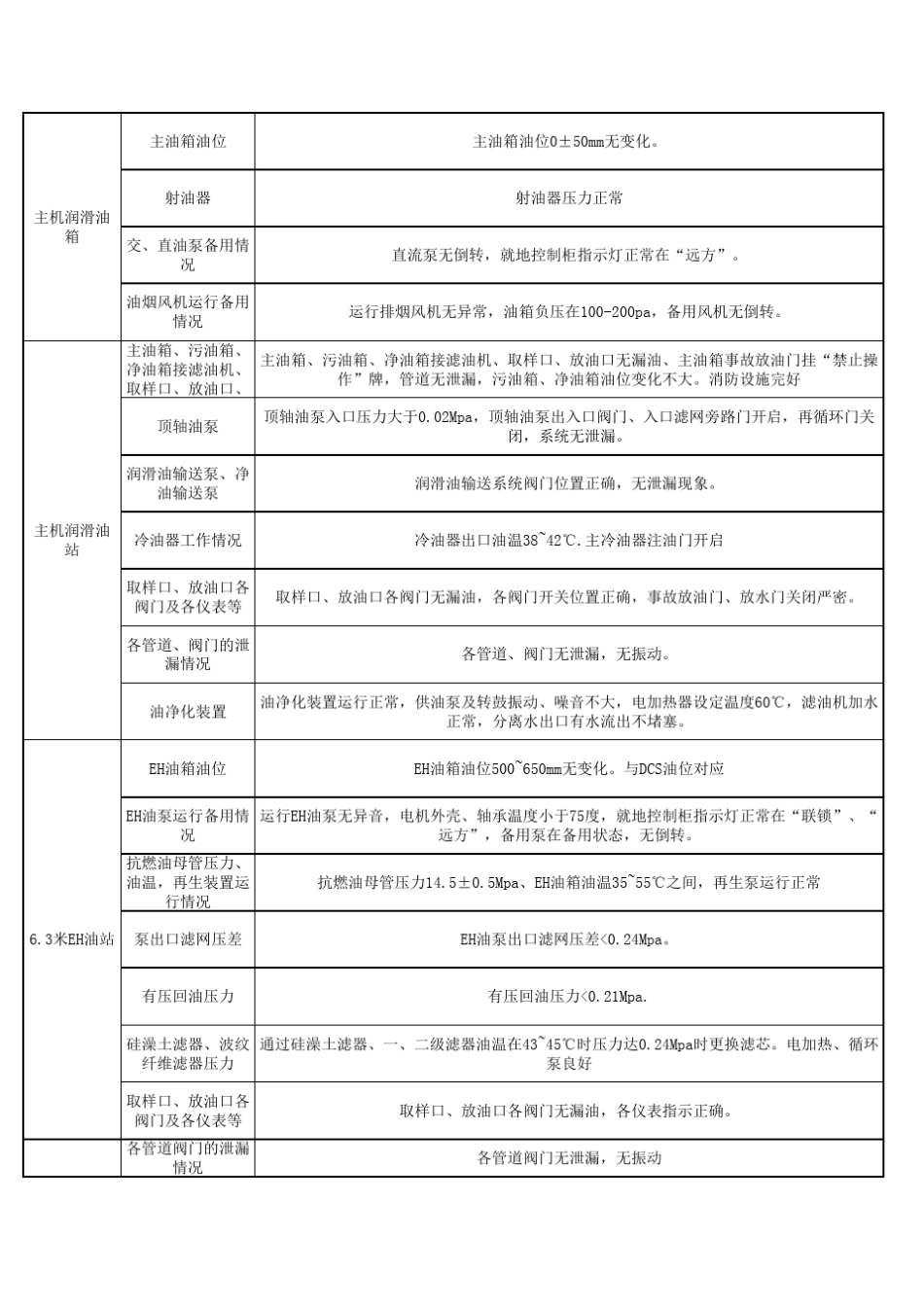电厂汽轮机巡检内容_第3页