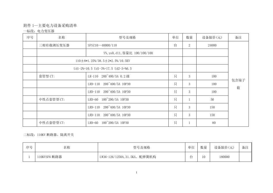 电厂电力设备采购清单_第1页