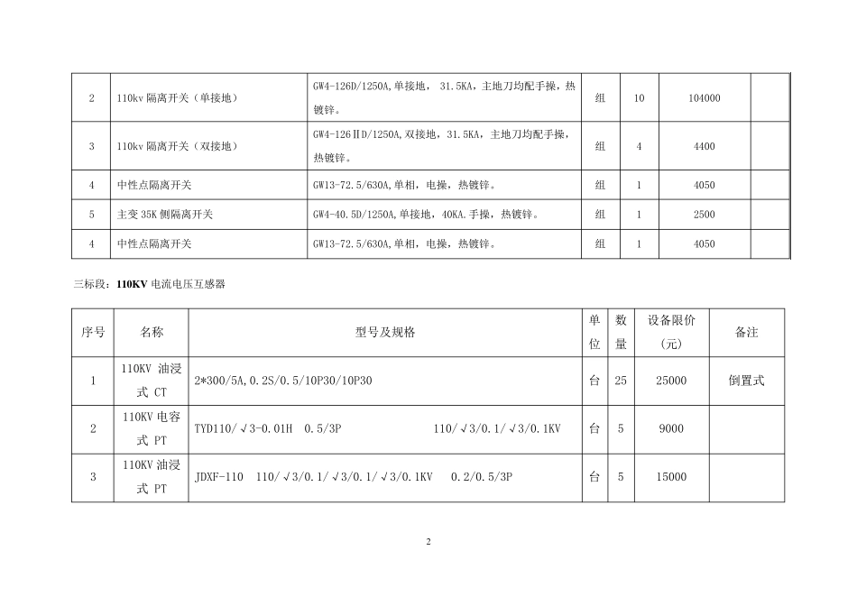 电厂电力设备采购清单_第2页