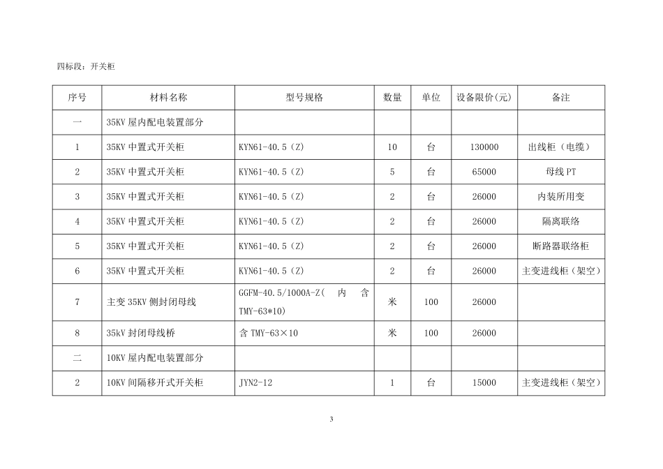 电厂电力设备采购清单_第3页