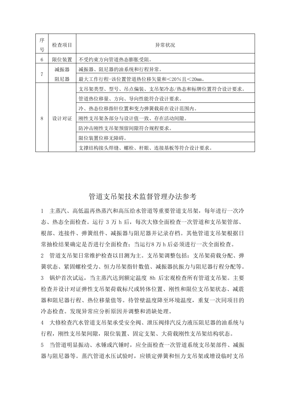 电厂管道支吊架检查作业指导书_第2页