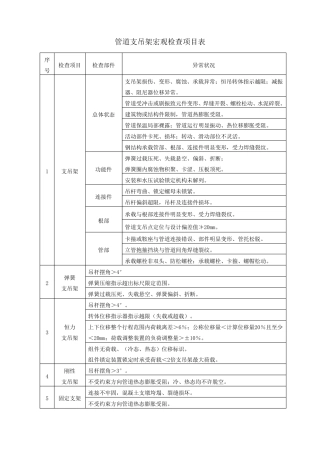 电厂管道支吊架检查作业指导书