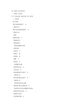 电厂脱硫工艺设备清单