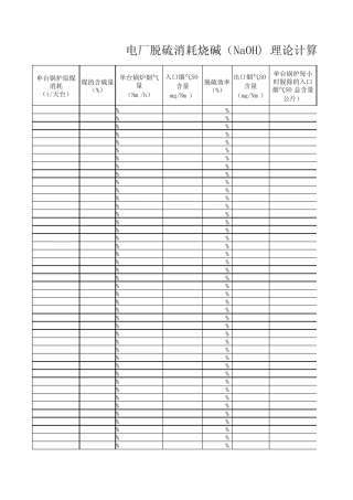 电厂脱硫消耗烧碱(NaOH)理论计算