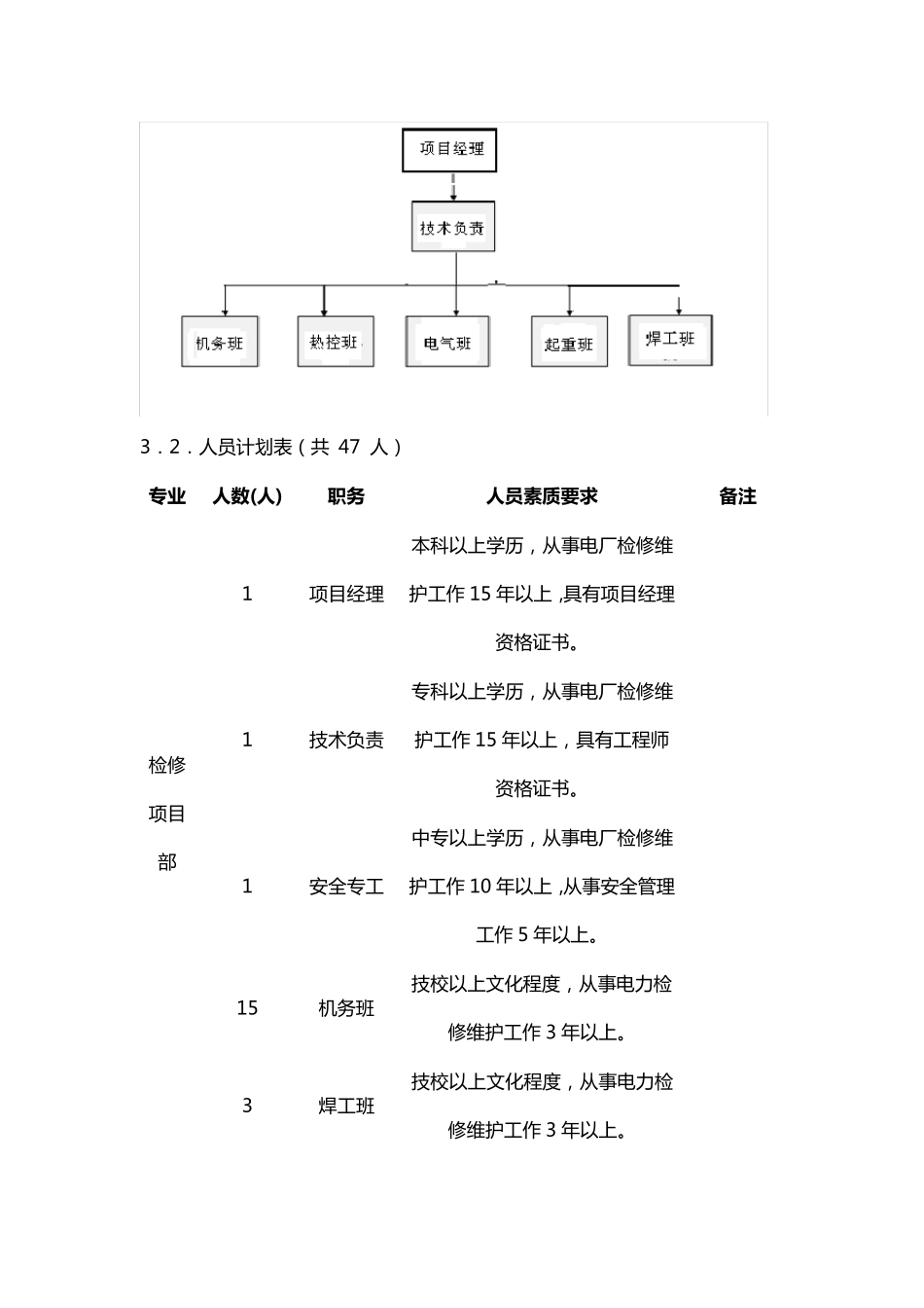 电厂运维检修实施计划方案_第3页