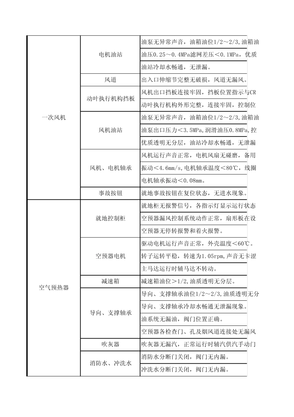 电厂锅炉日常巡检项目_第2页