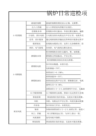 电厂锅炉日常巡检项目