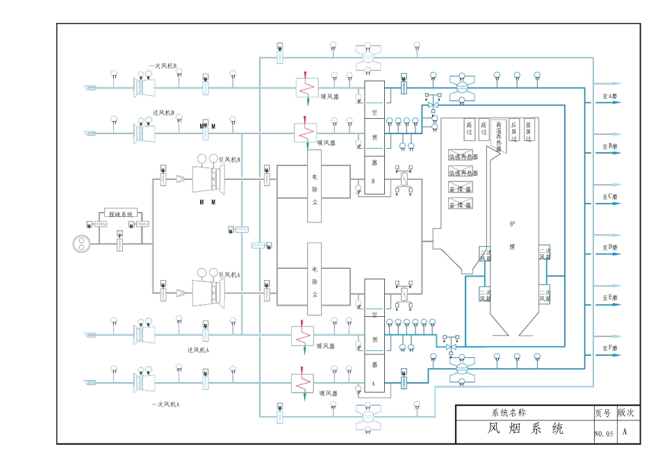 电厂锅炉系统图_第3页