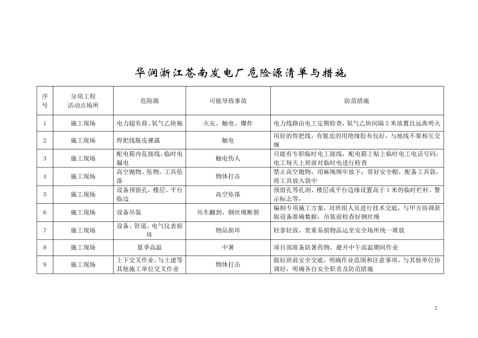 电厂项目重大危险源辨识_第2页