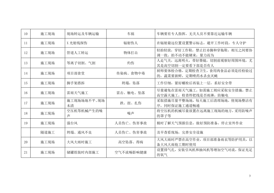 电厂项目重大危险源辨识_第3页