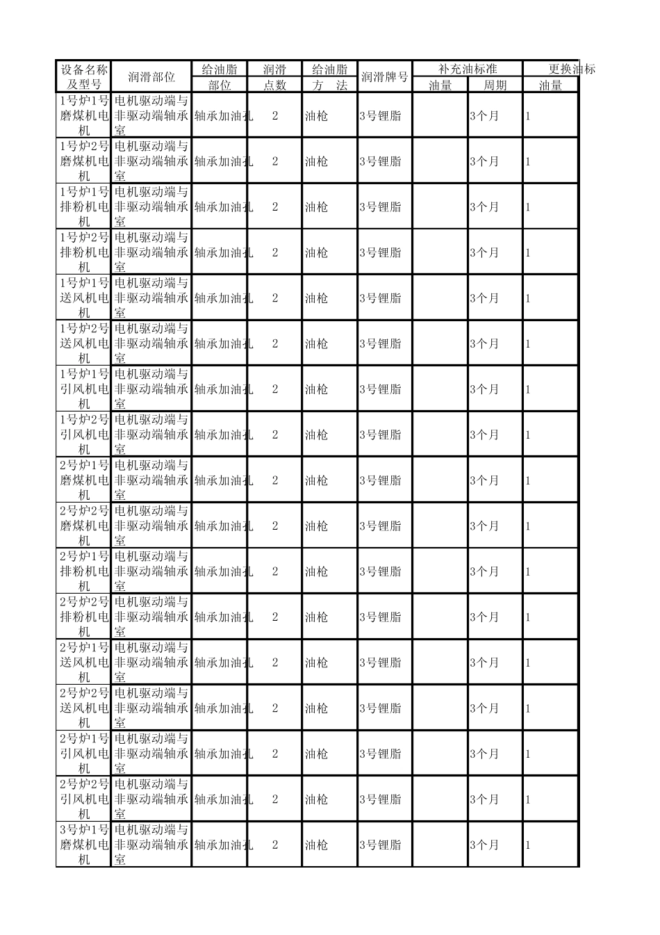 电厂高压电机加油记录_第1页