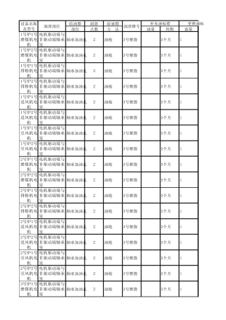 电厂高压电机加油记录