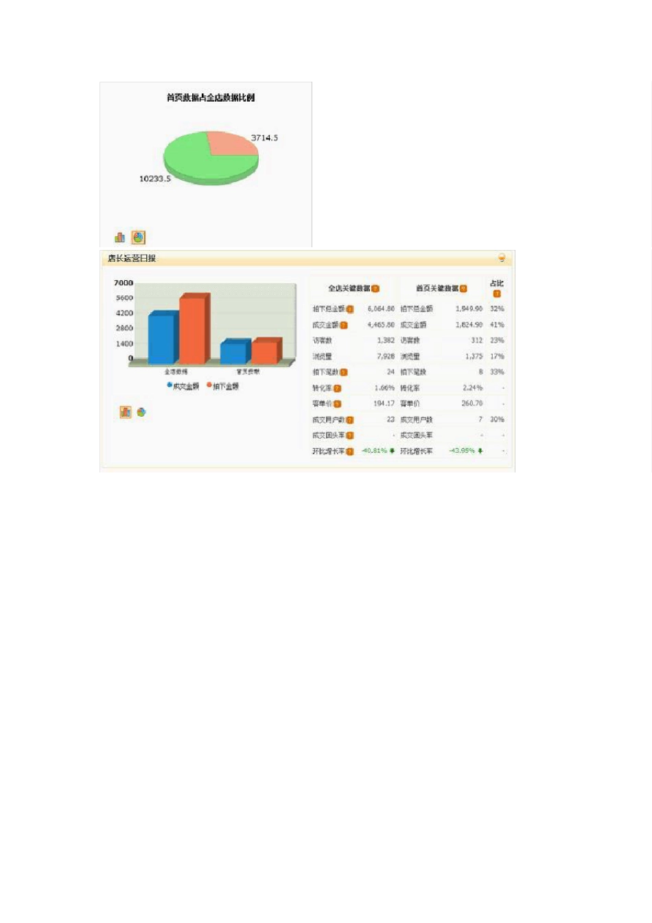 电商B2C天猫商城运营之数据分析优化店铺的分析模型方案附案例_第3页